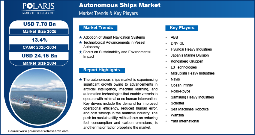 Autonomous Ship